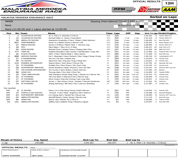 MMER-12H-OFFICIAL-Result