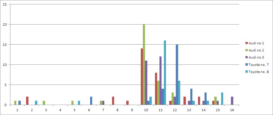LM2013_Stint Lengths_921Wide